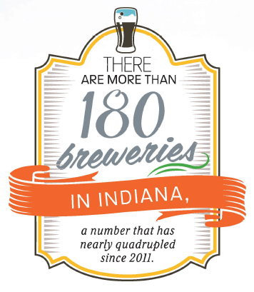 More than 180 Hoosier Breweries